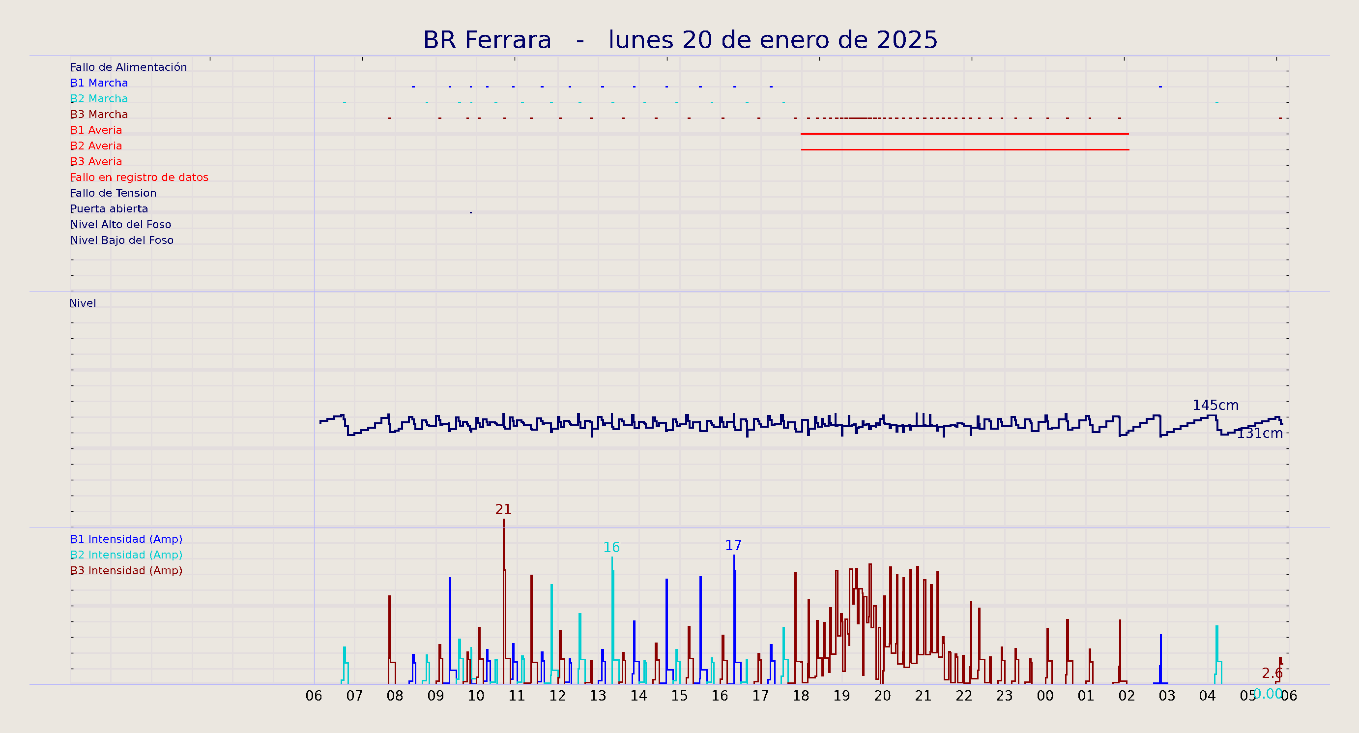 ../../imagenes/vid/2025/BR Ferrara/2025-01-20 BR Ferrara.png